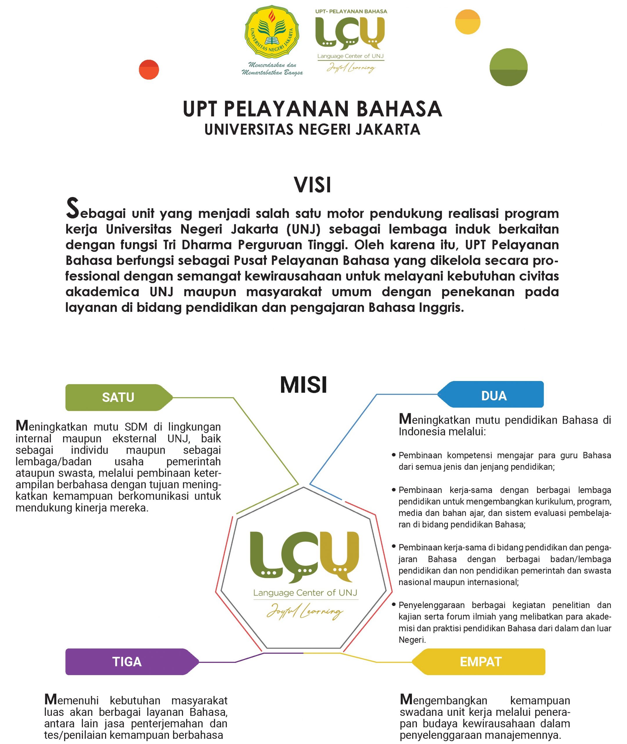 Language Center of UNJ – UPT Bahasa UNJ